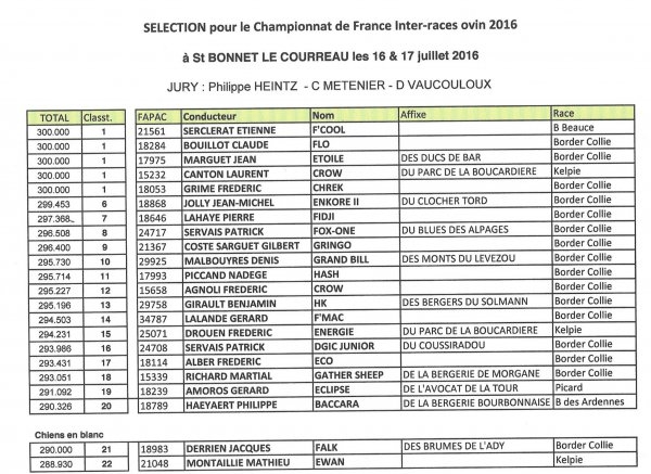 championat-2016-quali